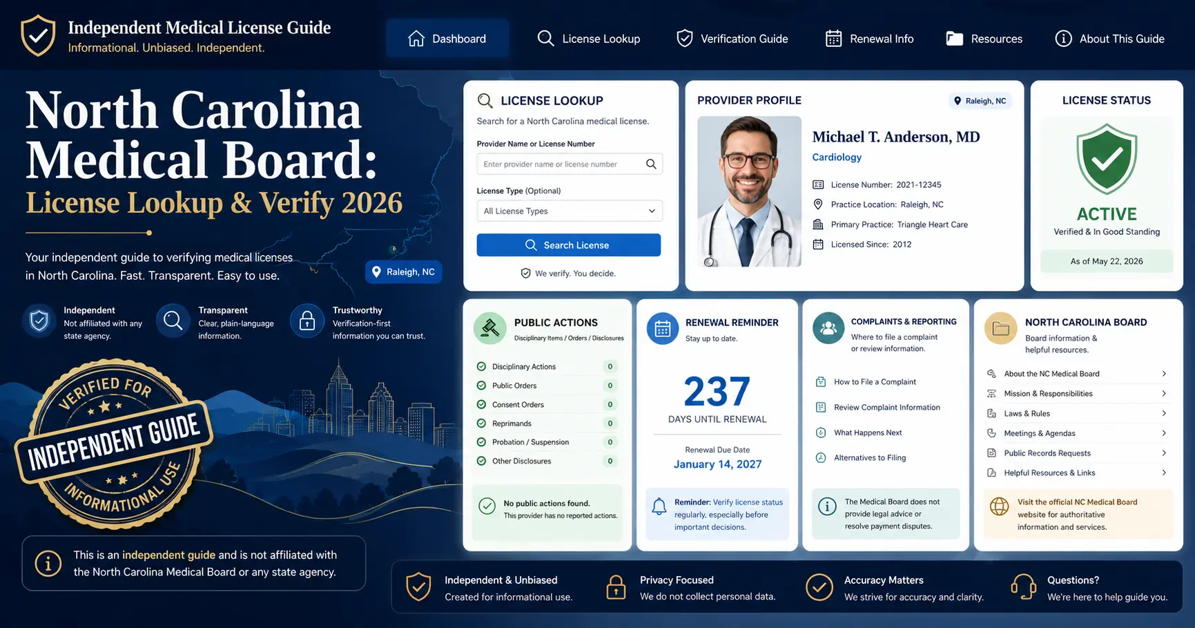 Independent NC Medical Board license verification dashboard graphic for North Carolina medical license lookup and verification